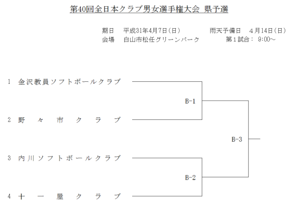 2019 第40回全日本クラブ男女選手権大会 県予選 トーナメント表　組合せ